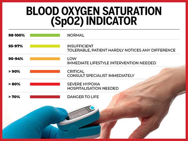 pulse oximeter readings chart pdf india