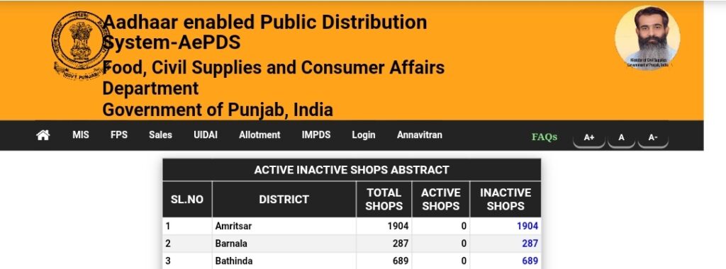 Active Inactive Shops