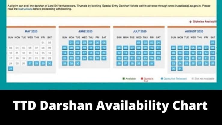 TTD 300 Rs Ticket Online Booking Availability