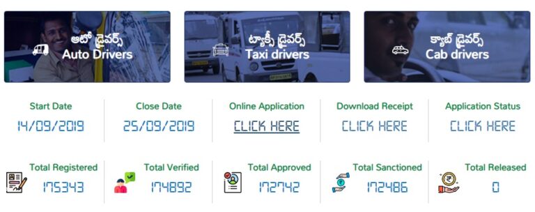 YSR Vahana Mitra (Auto Driver) Scheme Application Procedure 