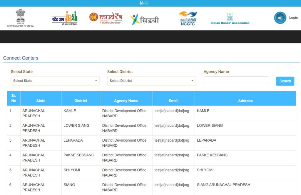 Connect Centers Of Stand Up India Loan Scheme