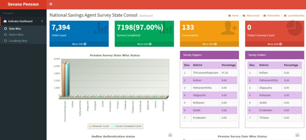 To View Survey Dashboard