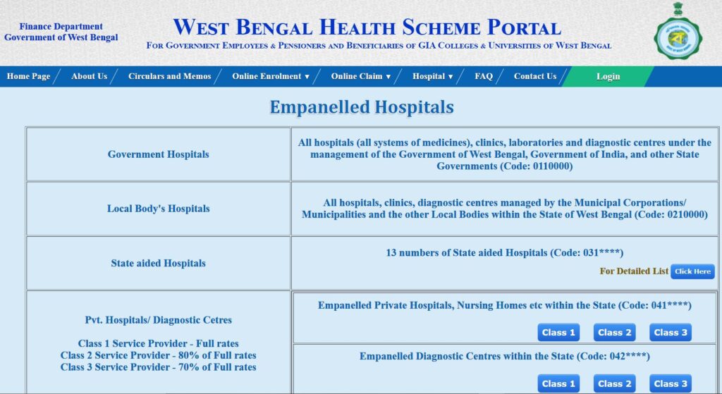 West Bengal Health Scheme Empanelled Hospital List