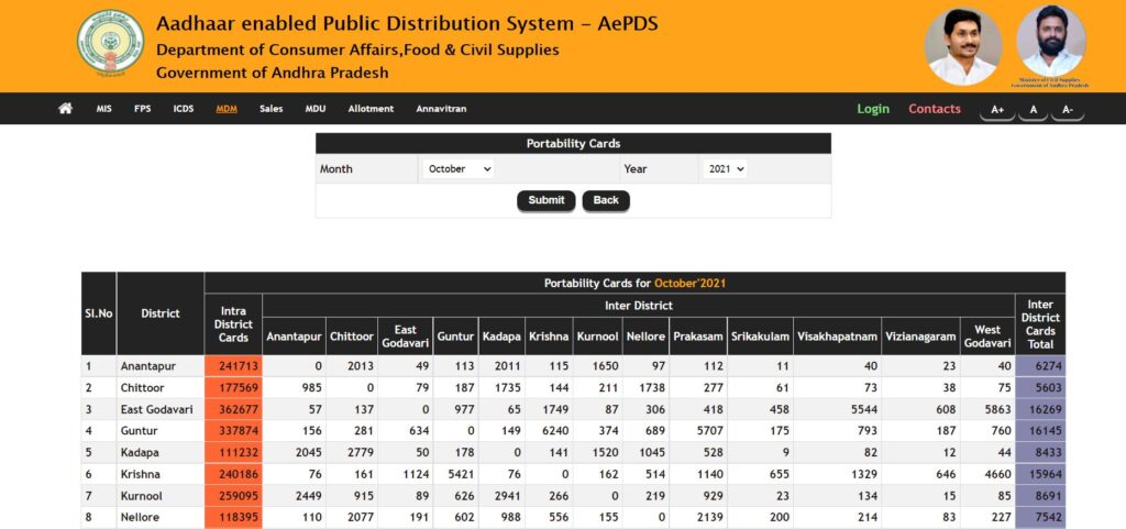 AP Ration Card Status View Inter-District Portability