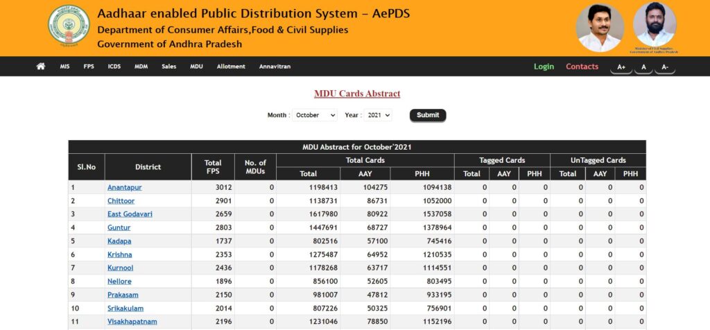AP Ration Card Status Check Abstract Of MDU Cards