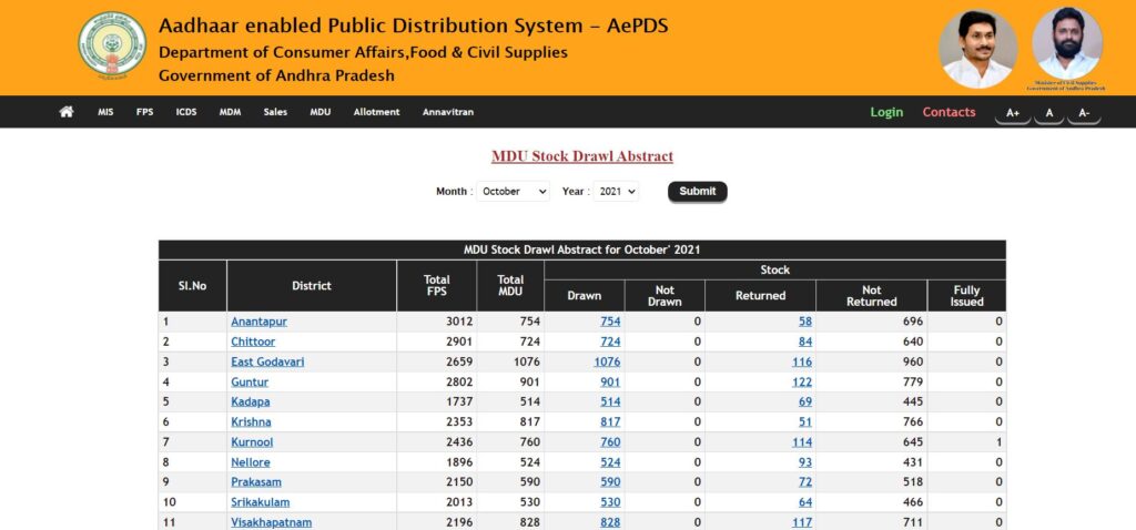 AP Ration Card Status Process To View Stock Drawl