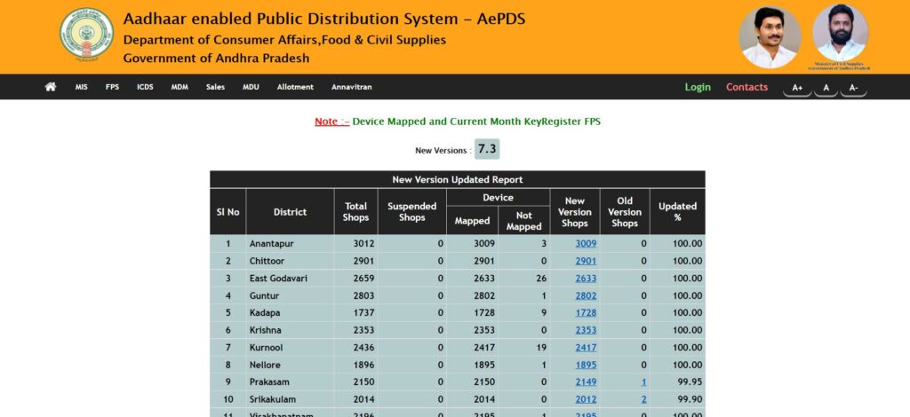 AP Ration Card Status Version Updation Status