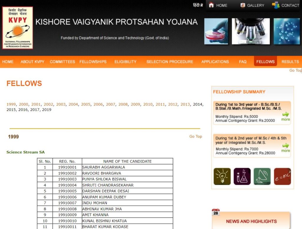 Kishore Vaigyanik Protsahan Yojana View List Of Fellows