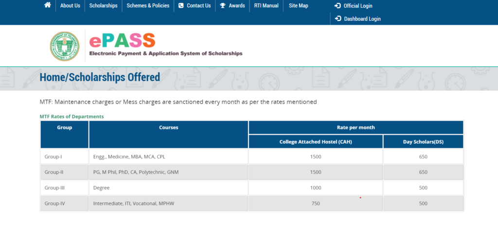 Epass Telangana application