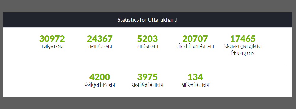 Registration Procedure Under RTE Uttarakhand Admission 