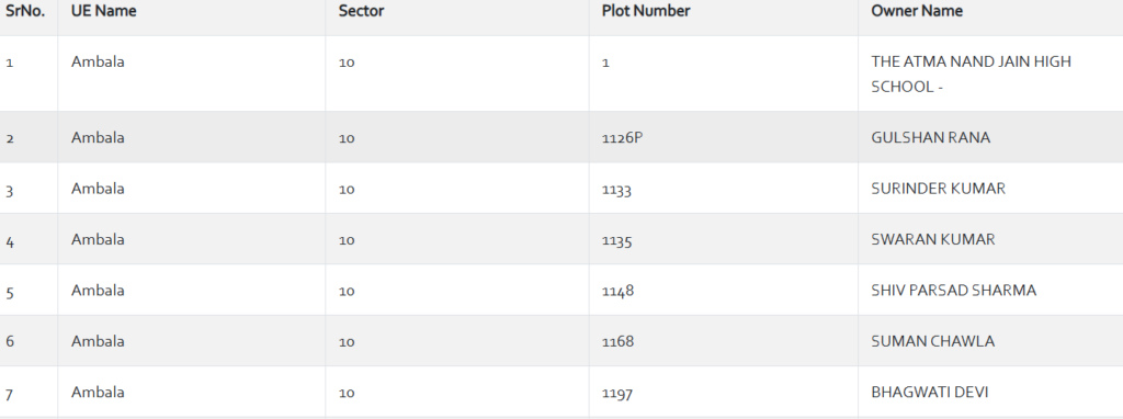 Beneficiary List Online