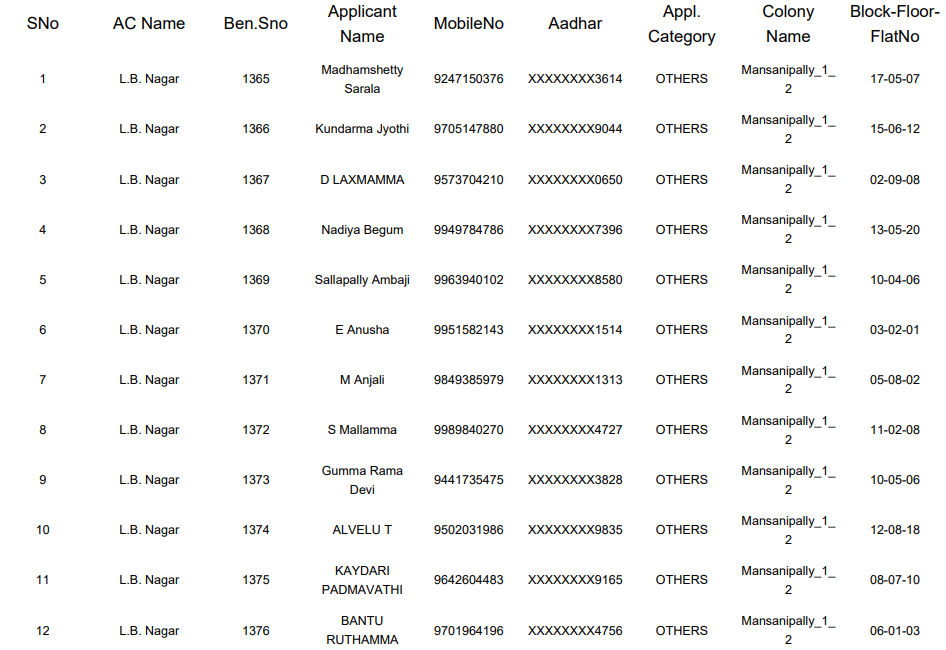 Double Bedroom Sanction List 2025